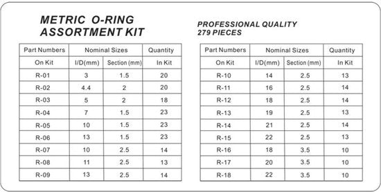 Topgear O-ring set - 279 stuks - Diverse maten - Voor sanitair en kranen